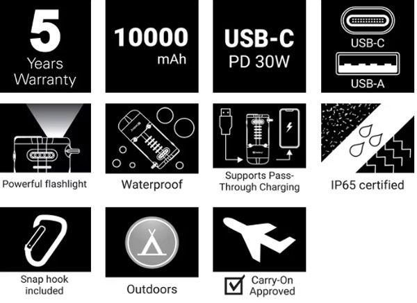 Външна батерия Sandberg Survivor Powerbank 10000 PD30W